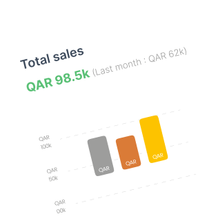 Total Sales